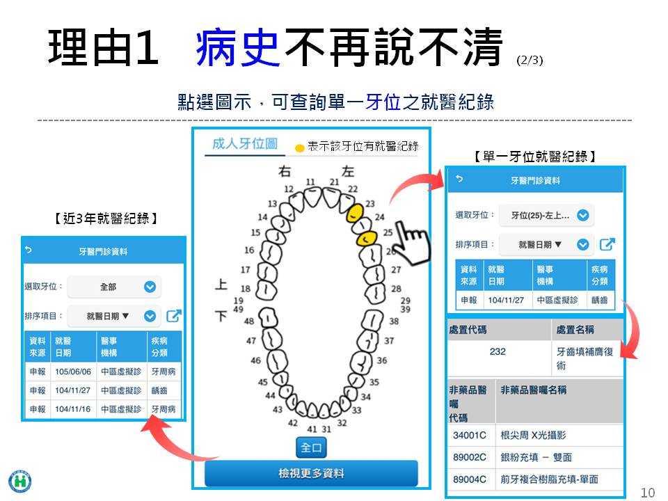 proimages/news/2018/health/Heaith_bank/投影片10.JPG