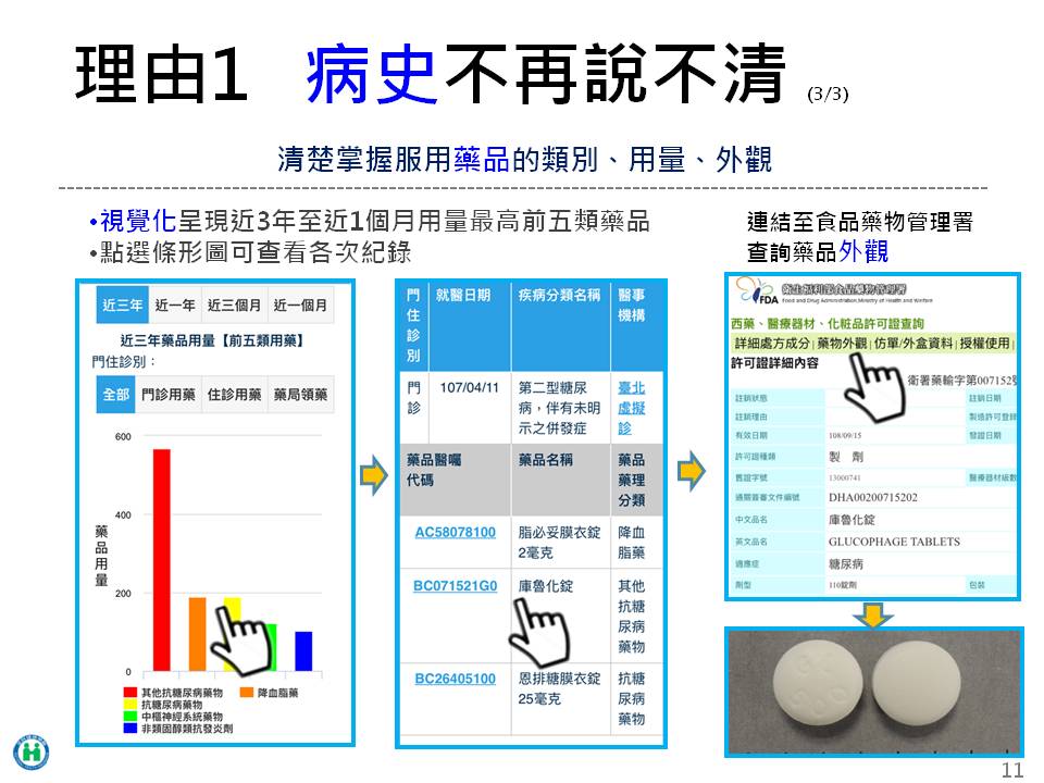 proimages/news/2018/health/Heaith_bank/投影片11.JPG