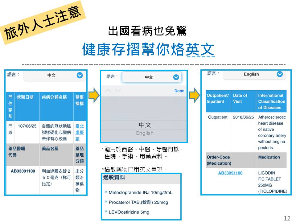 proimages/news/2018/health/Heaith_bank/投影片12.JPG