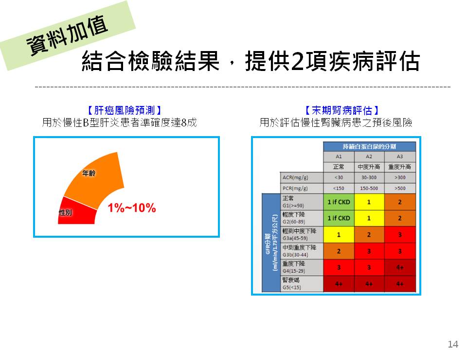 proimages/news/2018/health/Heaith_bank/投影片14.JPG