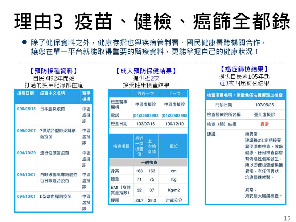 proimages/news/2018/health/Heaith_bank/投影片15.JPG