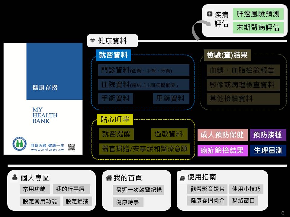 proimages/news/2018/health/Heaith_bank/投影片6.JPG