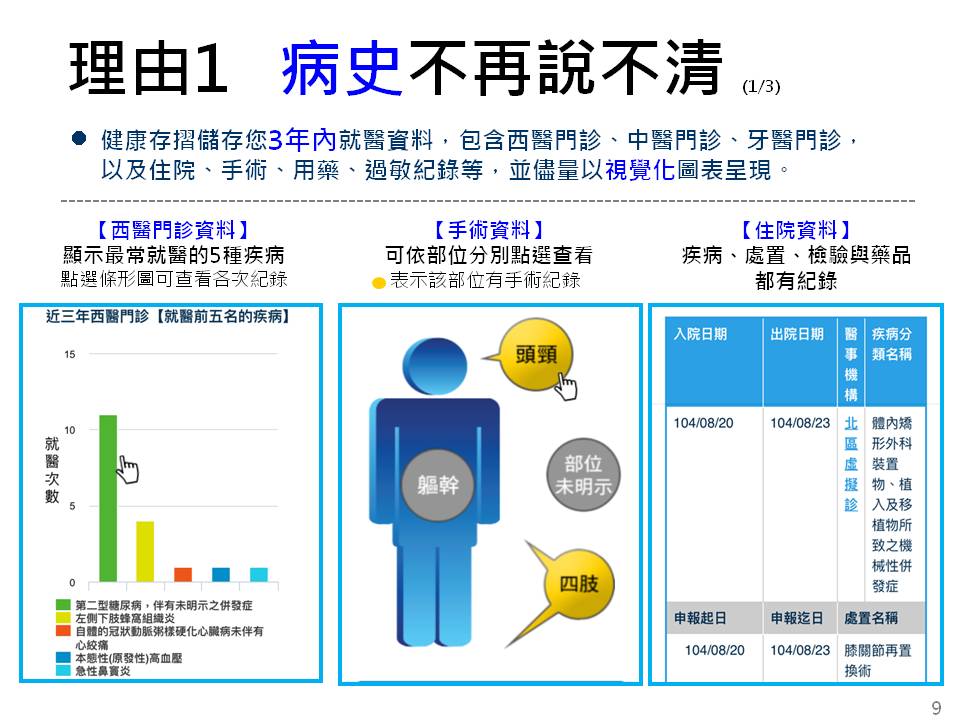 proimages/news/2018/health/Heaith_bank/投影片9.JPG